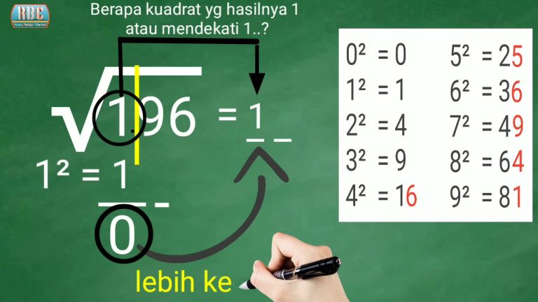 5 Contoh Soal Matematika Kelas 5 Akar Pangkat 3 yang Wajib Dikuasai Sebelum Ujian 2026