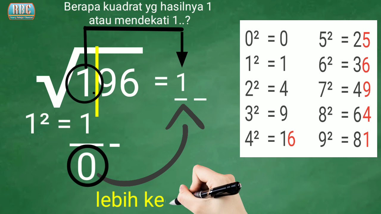 5 Contoh Soal Matematika Kelas 5 Akar Pangkat 3 yang Wajib Dikuasai Sebelum Ujian 2026 5 Contoh Soal Matematika Kelas 5 Akar Pangkat 3 yang Wajib Dikuasai Sebelum Ujian 2026
