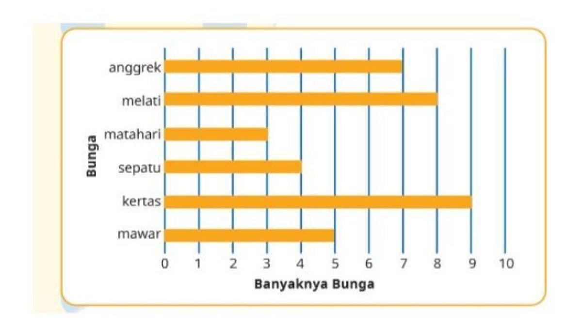 Memahami Dunia Melalui Diagram Soal dan Jawaban Matematika Kelas 4 Memahami Dunia Melalui Diagram Soal dan Jawaban Matematika Kelas 4