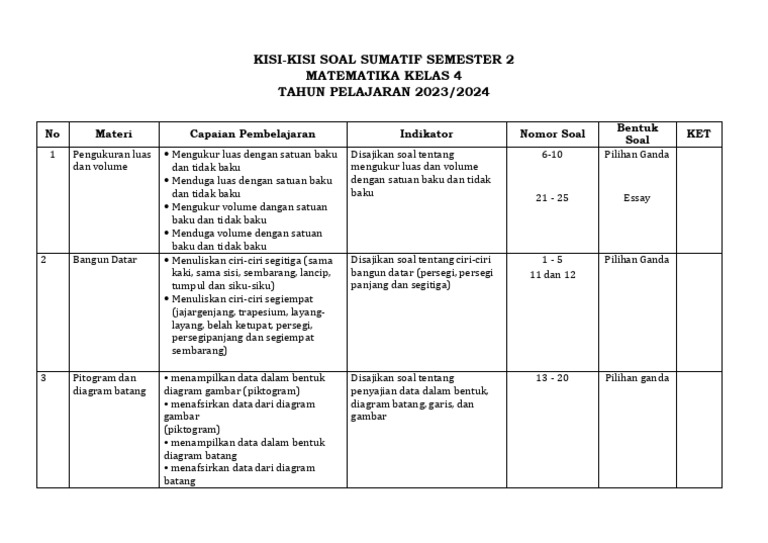 7 Rahasia Menguasai Kisi Kisi dan Soal Matematika Kelas 4 Semester 2 Sebelum Ujian Dimulai 7 Rahasia Menguasai Kisi Kisi dan Soal Matematika Kelas 4 Semester 2 Sebelum Ujian Dimulai