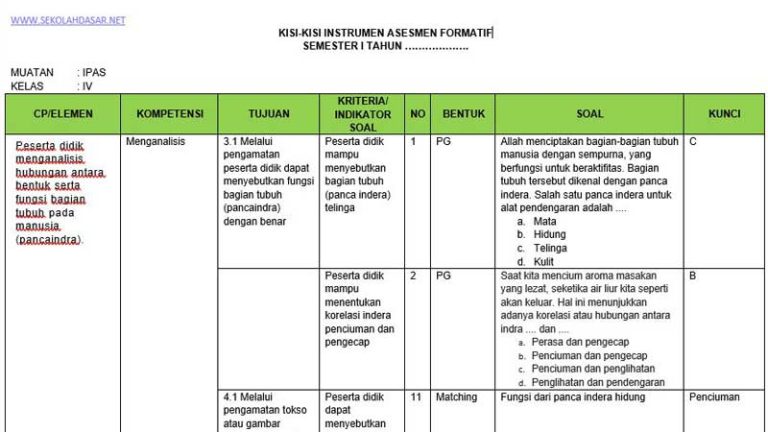 Akhirnya Terungkap Kisi – Kisi Soal Kelas 4 Tema 8 yang Sering Bikin Siswa Menyesal, Wajib Tahu Sebelum Ujian! Akhirnya Terungkap Kisi – Kisi Soal Kelas 4 Tema 8 yang Sering Bikin Siswa Menyesal, Wajib Tahu Sebelum Ujian!