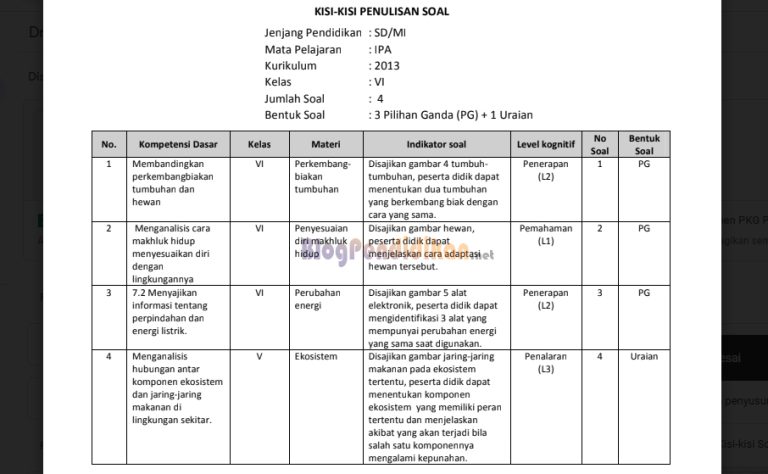Akhirnya Terungkap Manfaat Kisi Kisi dan Kartu Soal UTS Genap Kelas 4 yang Sering Diabaikan Guru