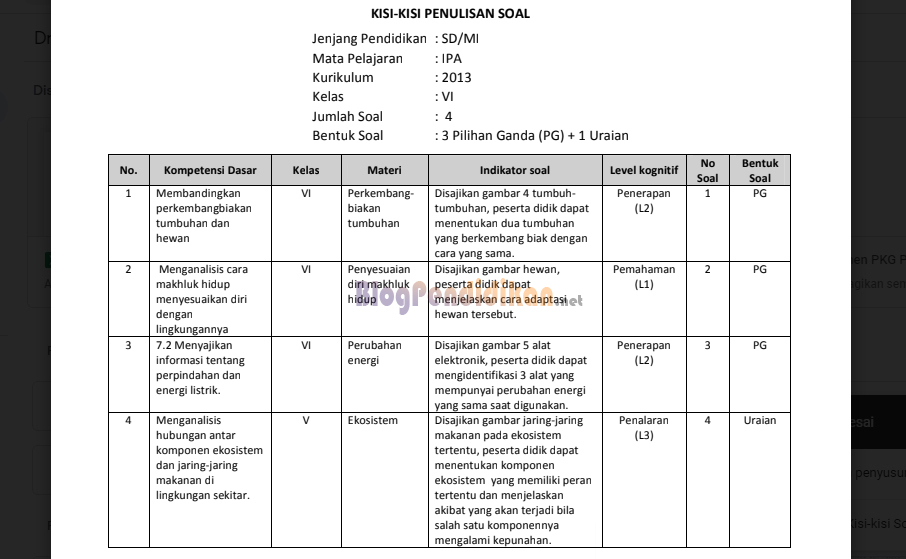 Akhirnya Terungkap Manfaat Kisi Kisi dan Kartu Soal UTS Genap Kelas 4 yang Sering Diabaikan Guru