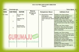 Kisi dan Soal Soal Kelas 4 Tema 6 Ternyata Semudah Ini: 60 Contoh Soal Tes Substantif PPG Prajabatan 2026 Siap Hadapi