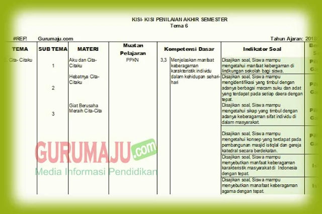 Kisi dan Soal Soal Kelas 4 Tema 6 Ternyata Semudah Ini: 60 Contoh Soal Tes Substantif PPG Prajabatan 2026 Siap Hadapi
