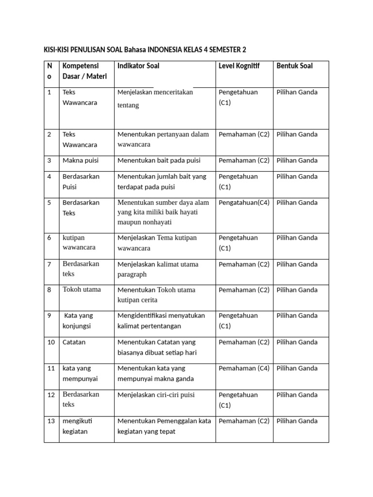 Ternyata Ini Kunci Sukses Hadapi Kisi Kisi dan Soal Bahasa Indonesia Kelas 4 Semester 2 yang Sering Bikin Bingung Ternyata Ini Kunci Sukses Hadapi Kisi Kisi dan Soal Bahasa Indonesia Kelas 4 Semester 2 yang Sering Bikin Bingung
