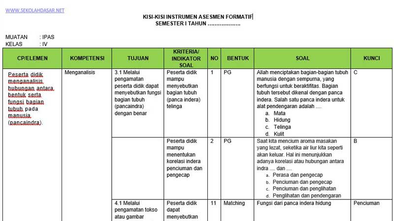 Ternyata Ini Kunci Sukses Hanapi Bani Membongkar Kisi - Kisi Soal UAS 2 Kelas 4 Kurtilas Sebelum Terlambat