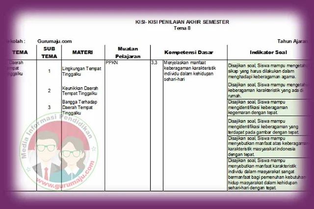 Ternyata Ini Rahasia Kisi 02 Penulisan Soal Tema 8 Kelas 4 SD Kurtilas yang Wajib Guru Tahu