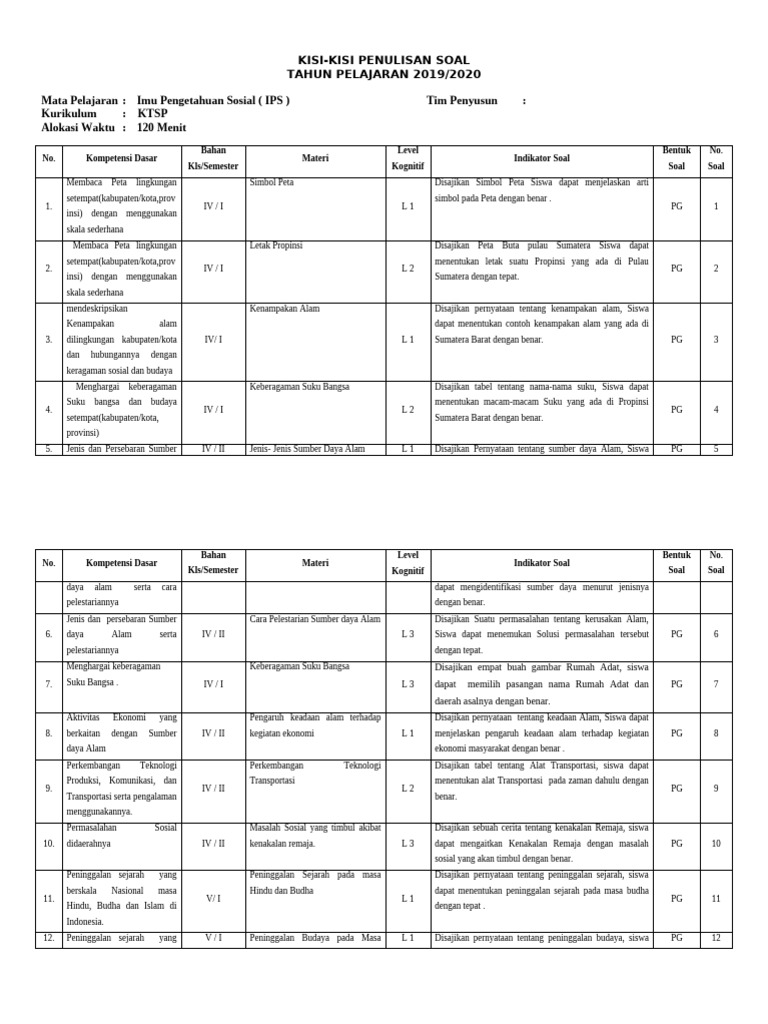 Wajib Tahu Kisi Kisi Soal IPS Kelas 3 KTSP Agar Siap Hadapi Ujian Sekarang Wajib Tahu Kisi Kisi Soal IPS Kelas 3 KTSP Agar Siap Hadapi Ujian Sekarang